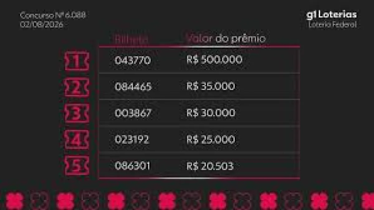 Loteria Federal 6088: resultado e números